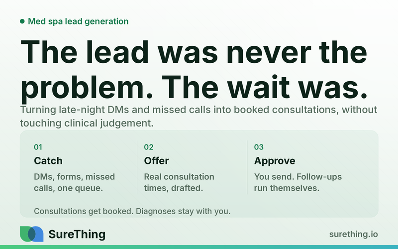 Med Spa Lead Generation: Closing the Gap Between Inquiry and Consultation