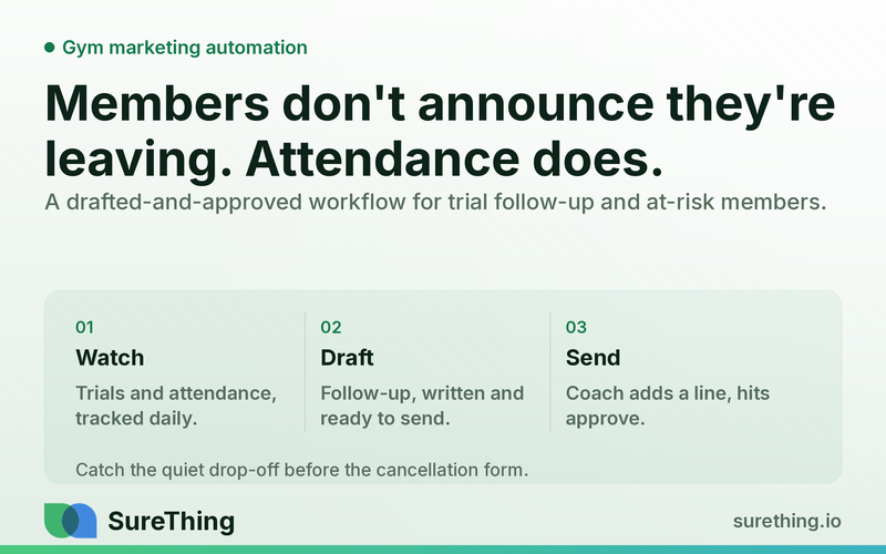 Gym Marketing Automation: Filling Classes and Keeping Members From Quietly Cancelling
