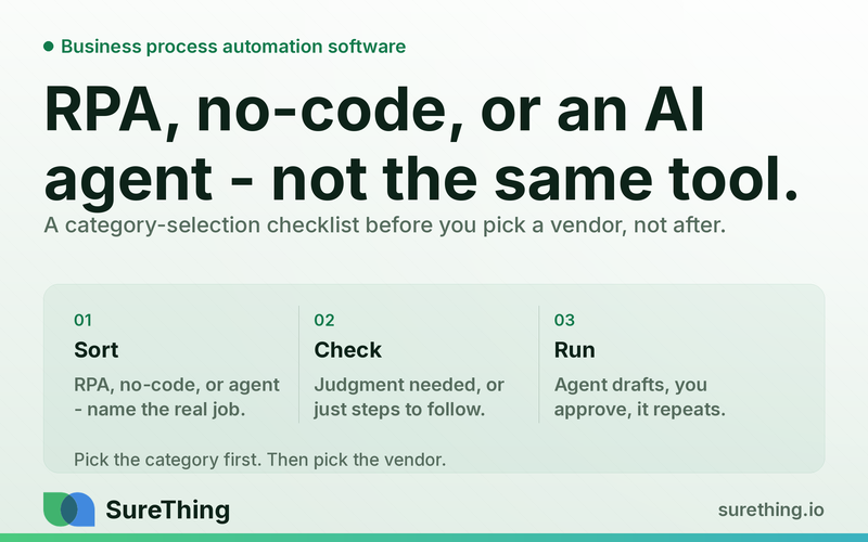Business Process Automation Software: What a 5-20 Person Business Should Actually Look For