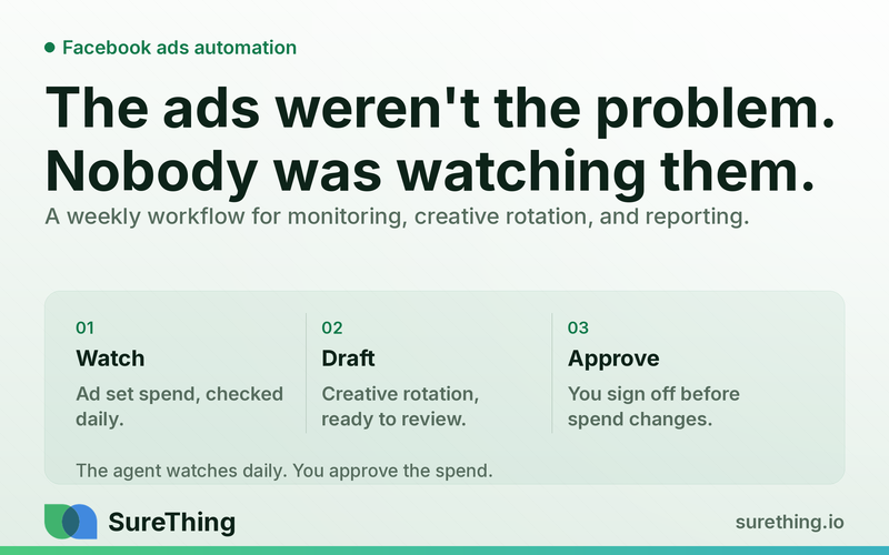 Facebook and Meta Ads Automation: What an AI Agent Can Actually Run for You