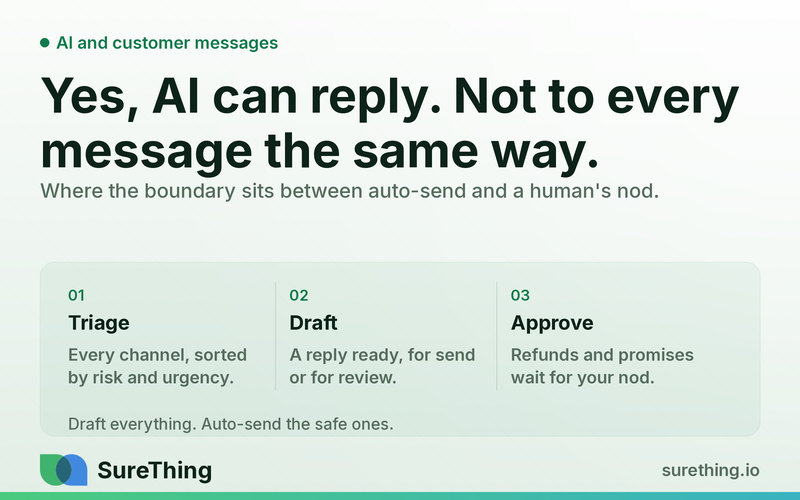 Can AI Reply to Customer Messages? Where the Boundary Actually Sits